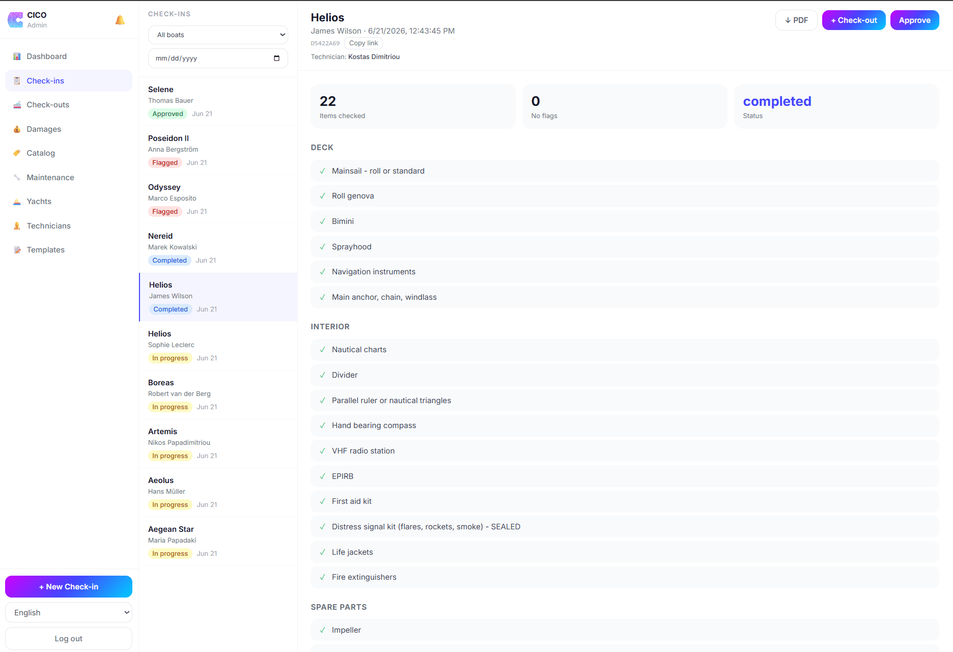 CICO check-in detail with completed checklist items
